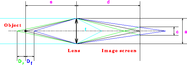 Lens Optic Diagram