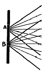 Figure 1 - Rays of Light Mixing