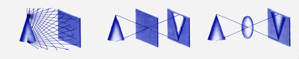 Figure 3 - Comparison of Image Forming Devices