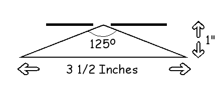 Figure 6 - Pinhole Image Forming Cone