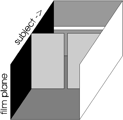 Figure 9 - Slit Camera