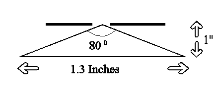 Figure 6 - Pinhole Image Forming Cone