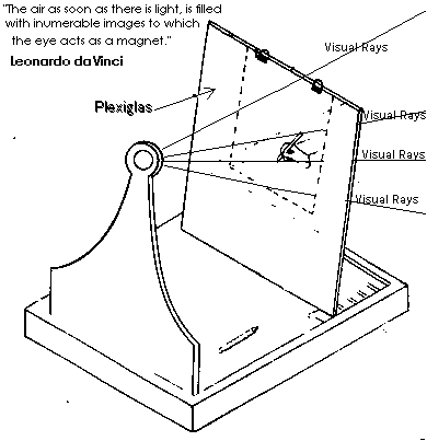 Figure 1 - Leonardardo da Vinci's Perspective Frame