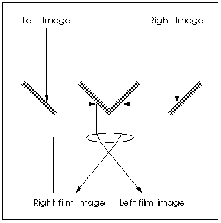 Figure 8 - Beam Splitter Operation