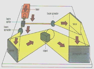 Figure 9 - Holography Setup